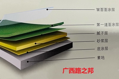 环氧地坪漆橘皮纹产品施工在哪里合适?